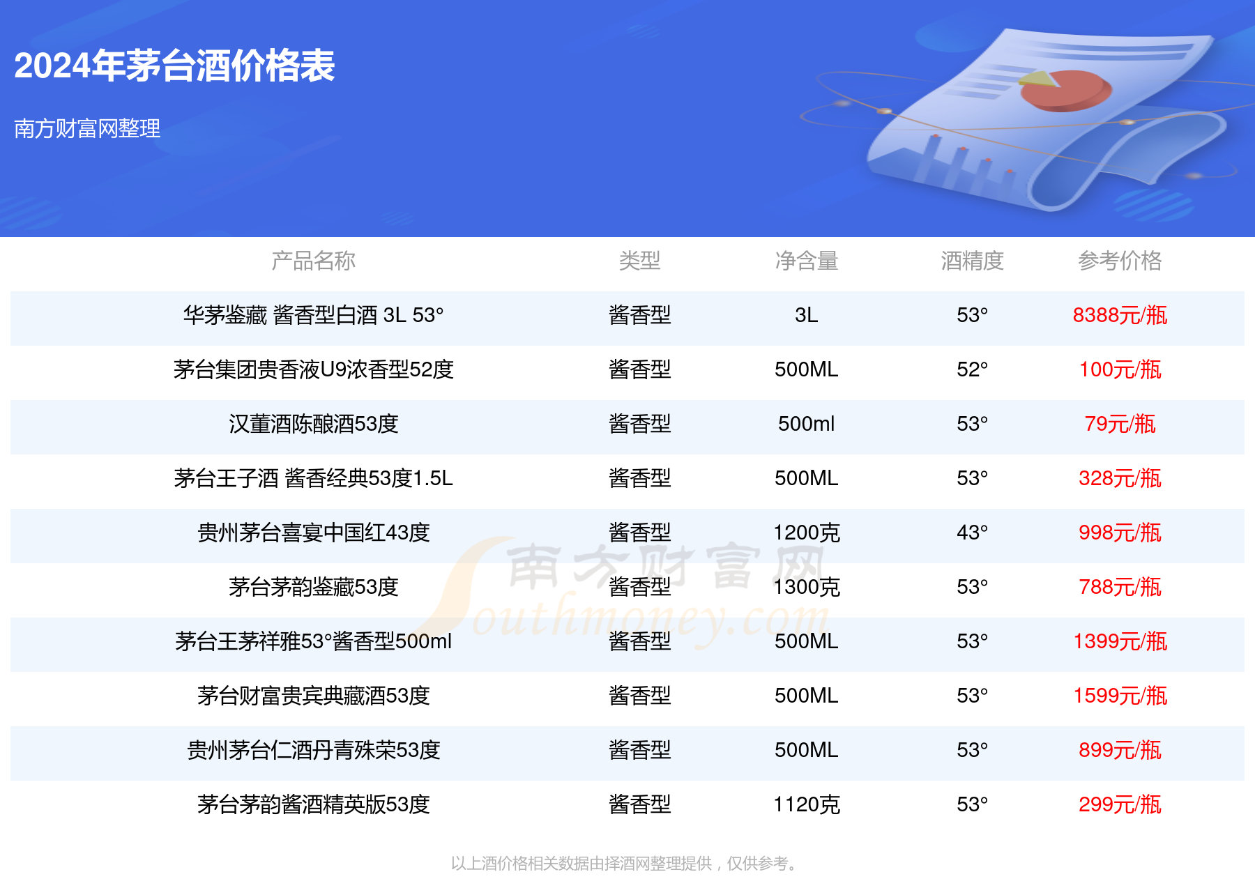 2024年茅臺最新價目表,高速應對邏輯_HTR9.822娛樂版