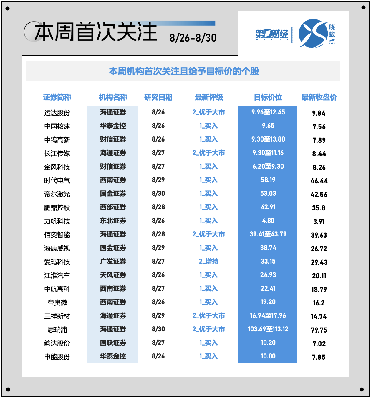 溪門精準(zhǔn)一肖一嗎100,快速解答方案設(shè)計_AAY9.477數(shù)字處理版
