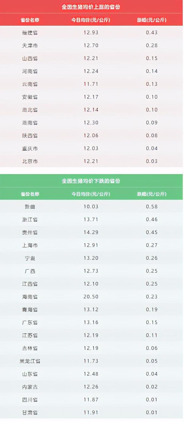 今天最新豬價(jià)行情交流,今天最新豬價(jià)行情交流，小巷深處的特色美食秘境