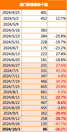 2024年澳門的資料傳真,快速問題解答_THH83.543物聯(lián)網(wǎng)版