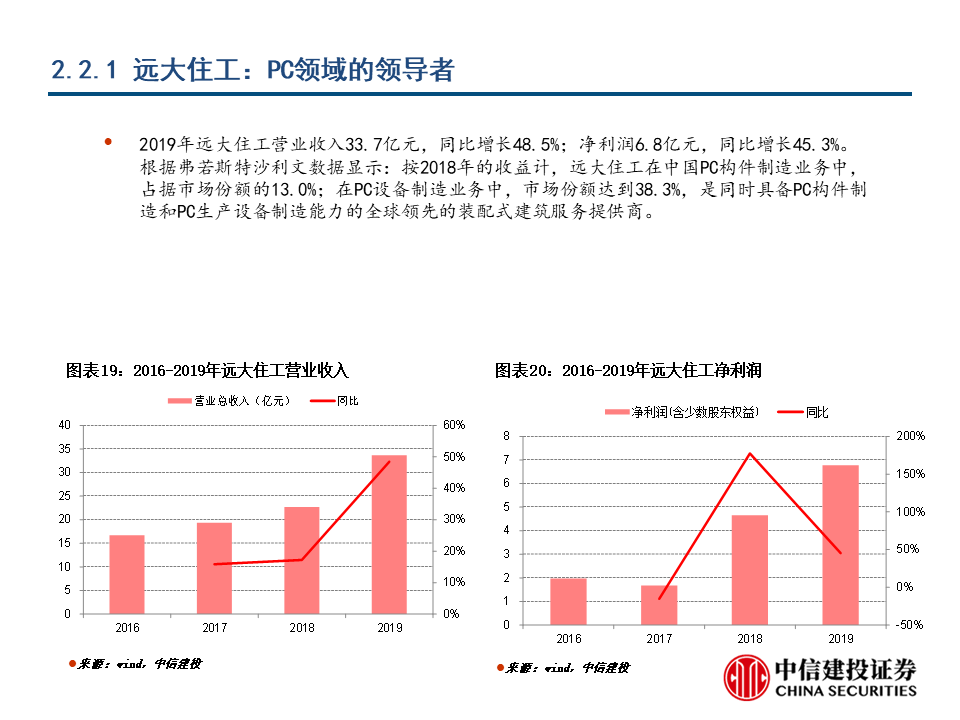 技術(shù)進出口 第235頁