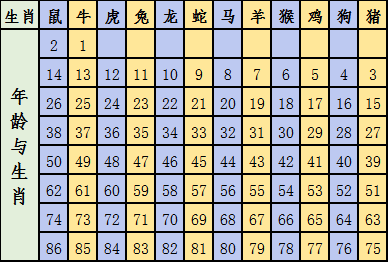 2024新版生肖恃碼表49彩色澳門,策略優(yōu)化計(jì)劃_MUC9.999知識(shí)版
