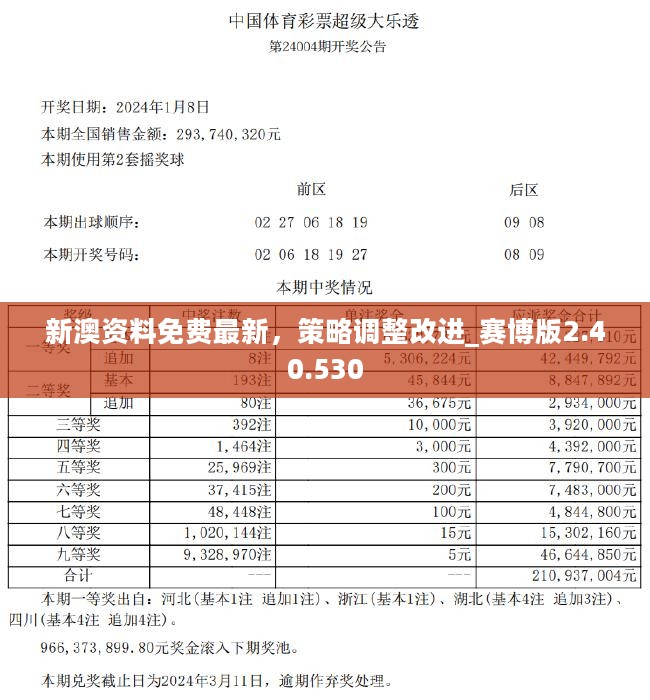 新澳2024今晚開獎資料,統(tǒng)計材料解釋設想_OEF83.806VR版
