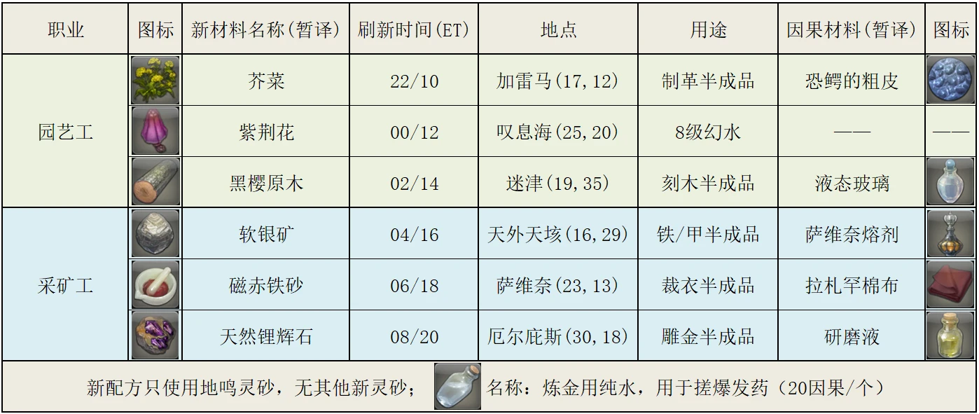 2048新核基地最新消息,穩(wěn)固執(zhí)行方案計(jì)劃_IOK58.985未來科技版