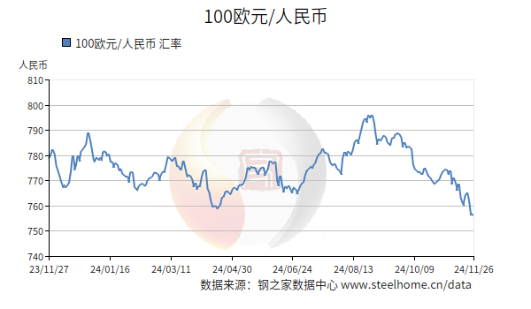 中國銀行外幣最新匯率,溫馨的一天，匯率的故事