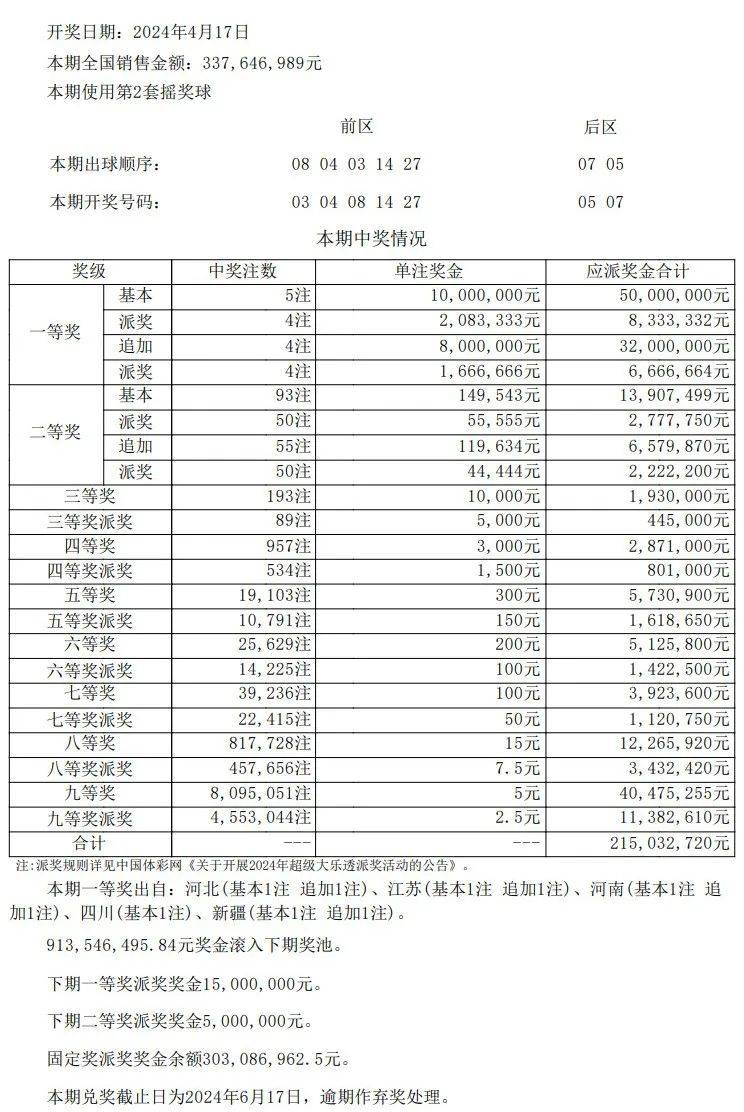 新澳門(mén)彩最新開(kāi)獎(jiǎng)記錄查詢(xún)表下載,可靠執(zhí)行操作方式_OLN83.626適中版