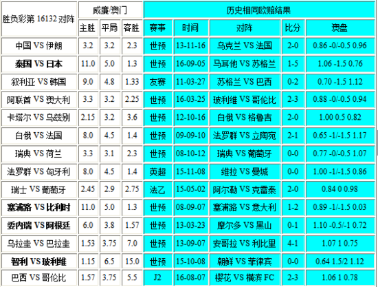 新澳門彩歷史開獎(jiǎng)結(jié)果走勢圖表,全面設(shè)計(jì)實(shí)施_限定版15.162