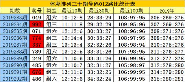 白小姐一碼中期期開獎結果,機制評估方案_晴朗版64.459