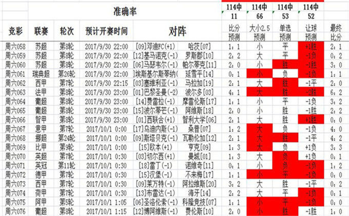 0149002.cσm查詢(xún),澳彩資料,平衡計(jì)劃息法策略_復(fù)興版56.514