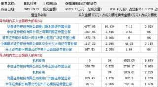 貨物進(jìn)出口 第289頁