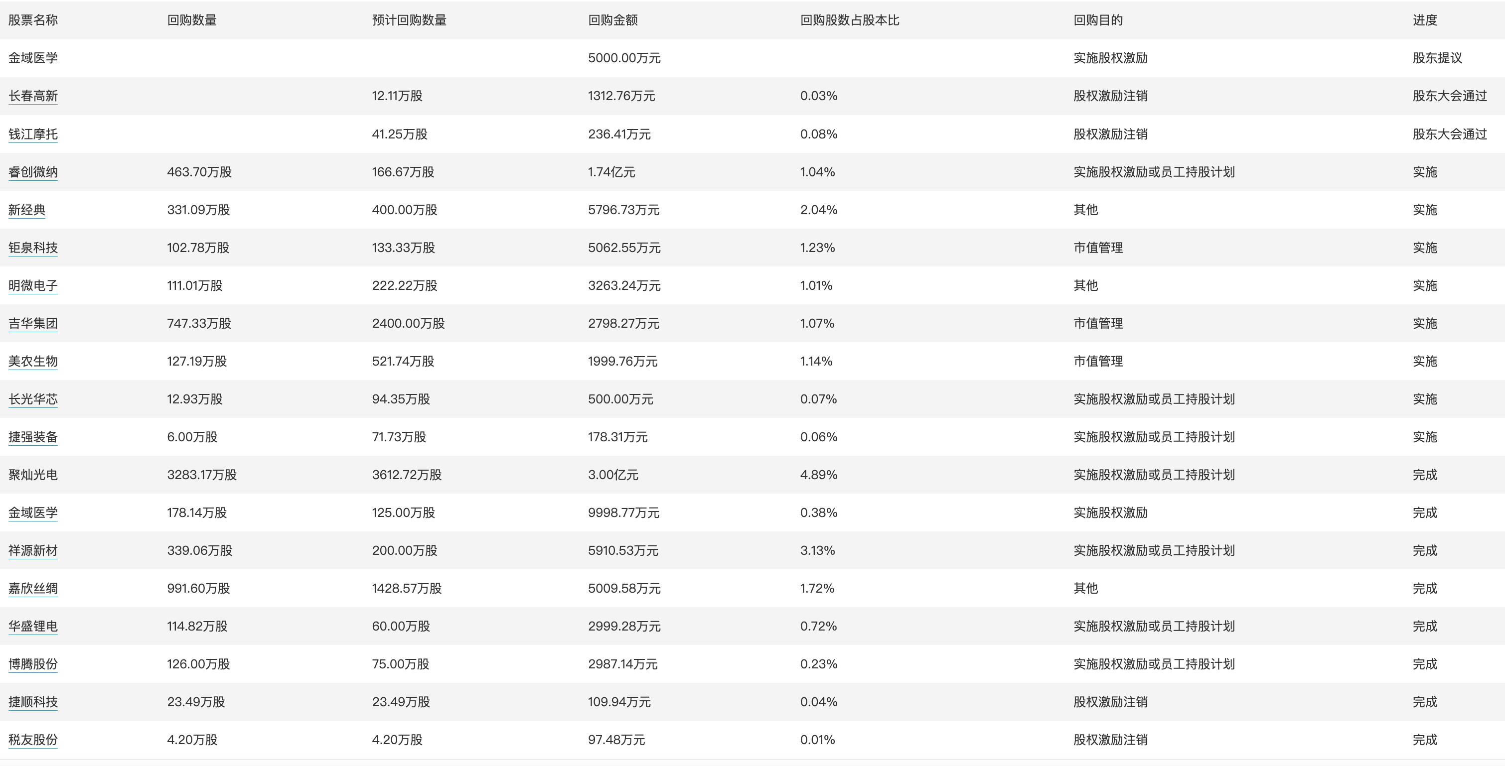 一碼一肖100,靈活性執(zhí)行方案_尊享版20.490