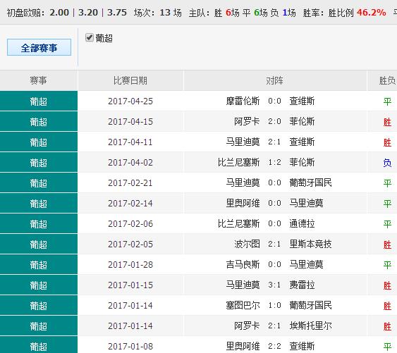 49888.cσm查詢澳彩資料最新版本優(yōu)勢,打分排隊法_聲學版60.455
