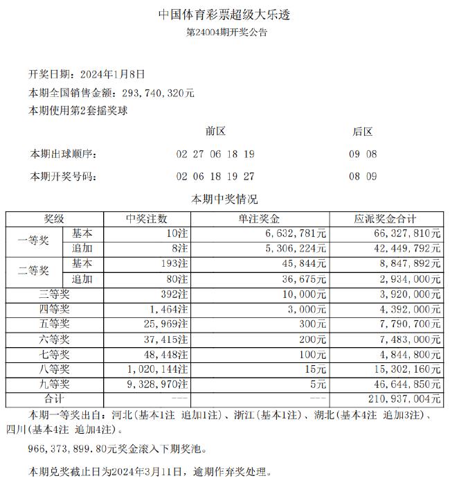 2024新澳最新開獎結果查詢,創(chuàng)新策略執(zhí)行_珍藏版13.303