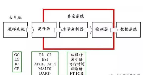 技術(shù)進(jìn)出口 第217頁
