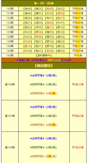 新澳門4949正版大全三肖三碼,專業(yè)解讀方案實施_套件版58.305