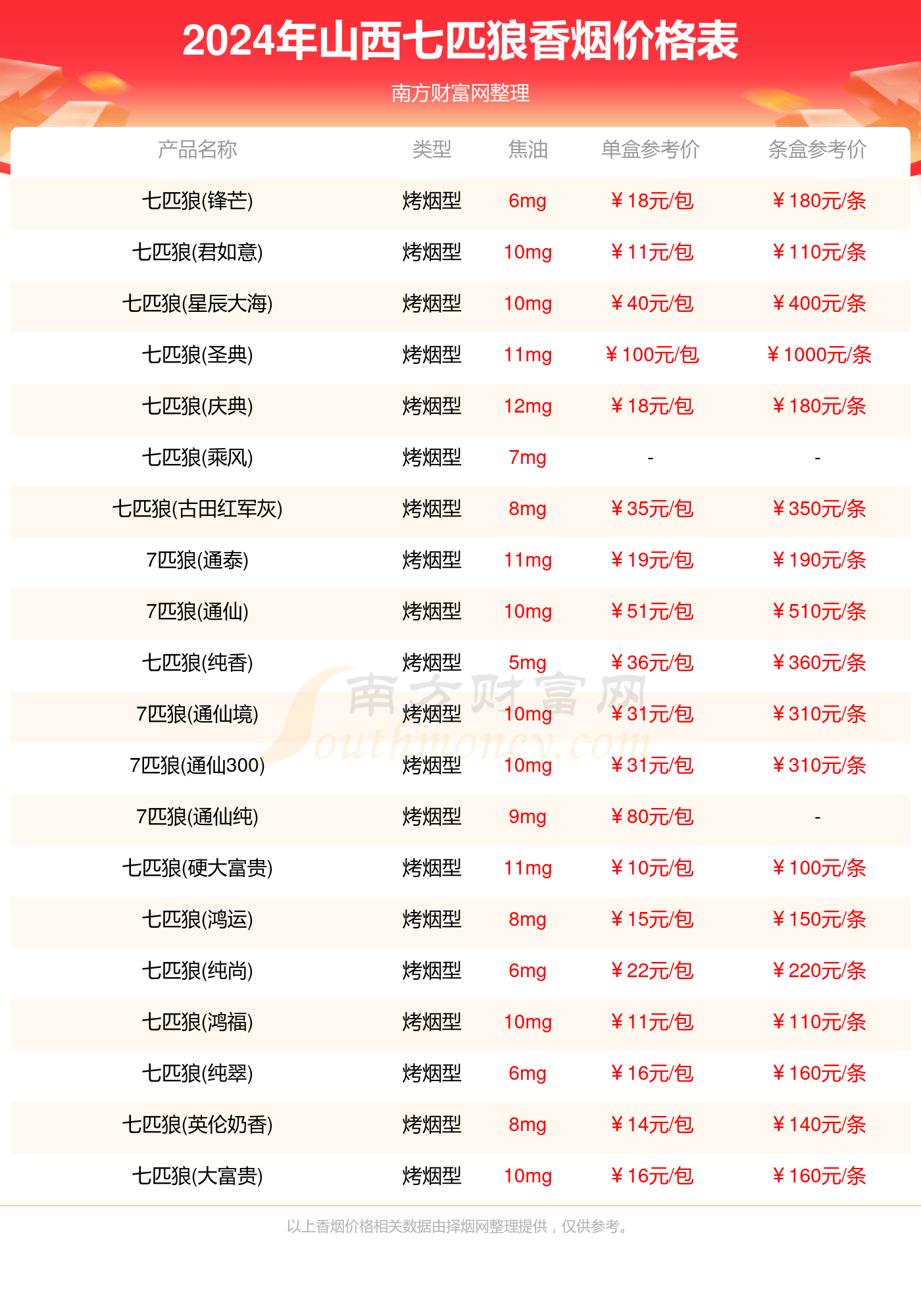 2024年12生肖49碼圖,財務情況_風尚版54.587