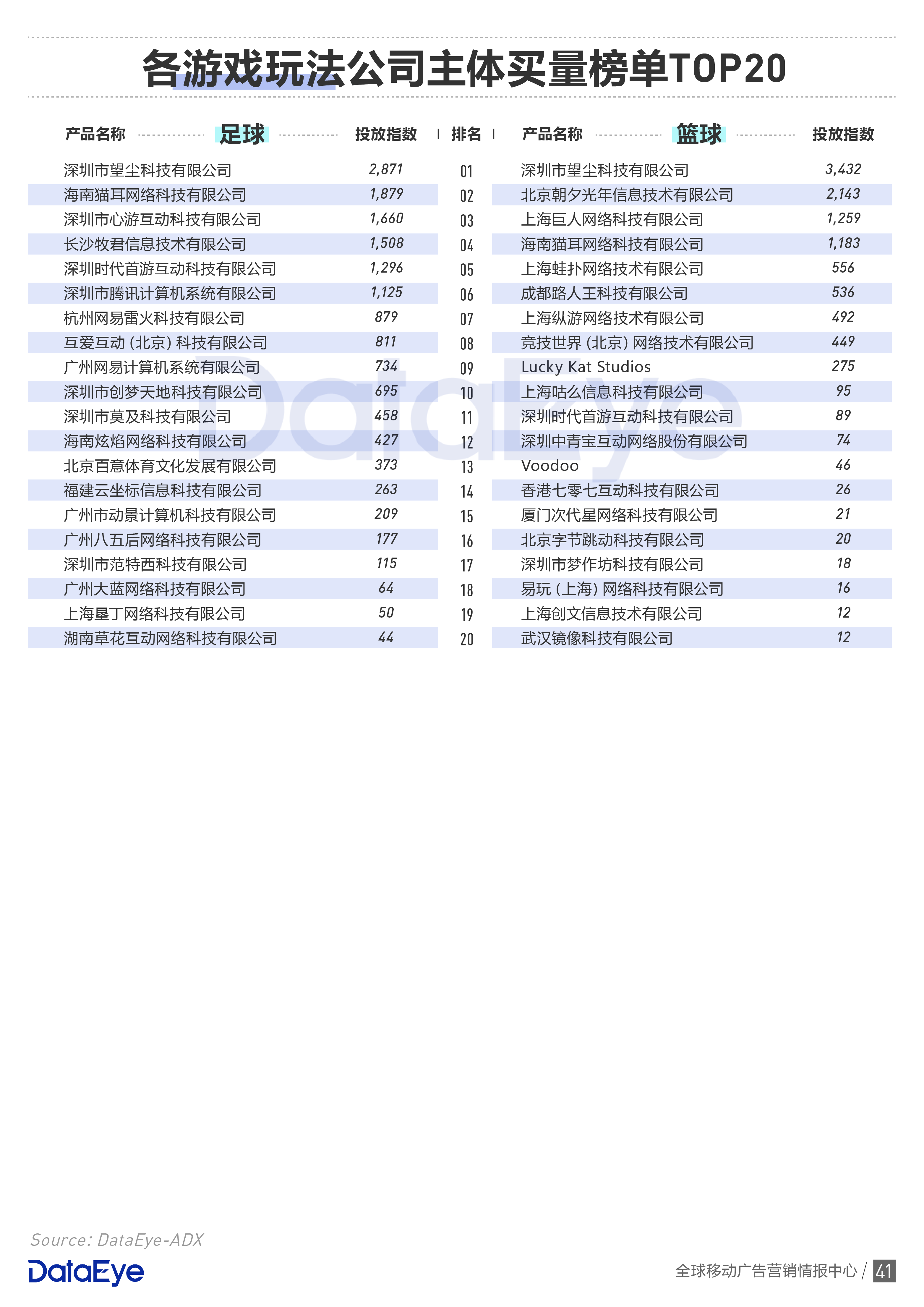 4949免費(fèi)資料大全資中獎(jiǎng),專業(yè)數(shù)據(jù)點(diǎn)明方法_游戲版53.882