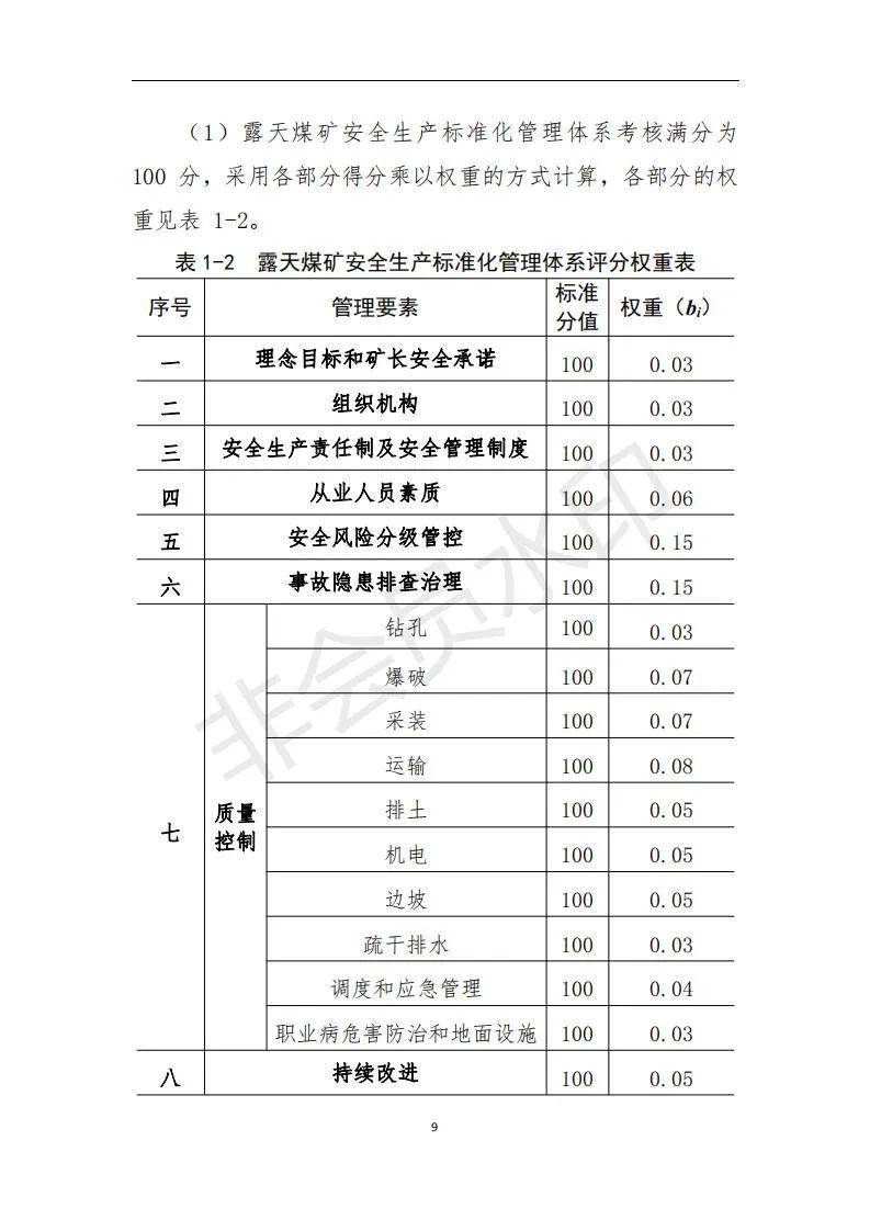 貨物進(jìn)出口 第280頁