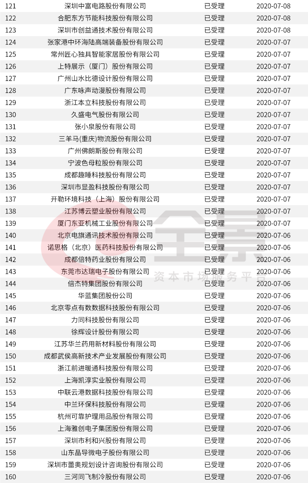 今期新澳門開獎結果記錄,快速問題解答_強勁版42.646