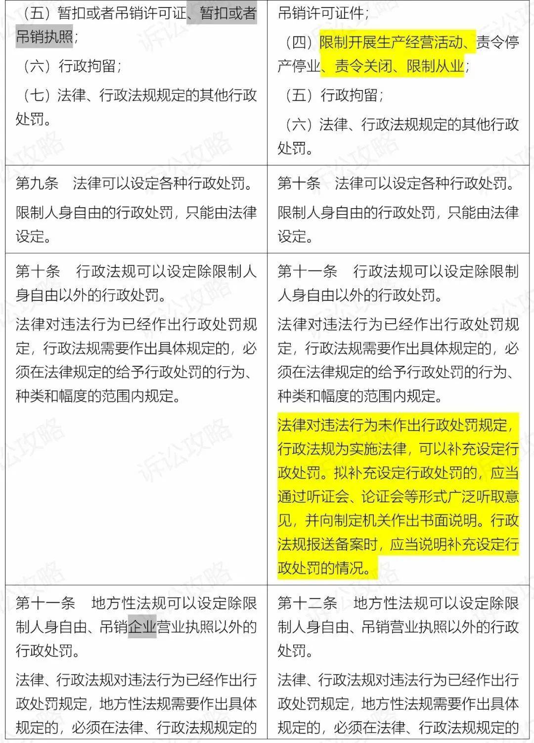 貨物進(jìn)出口 第279頁