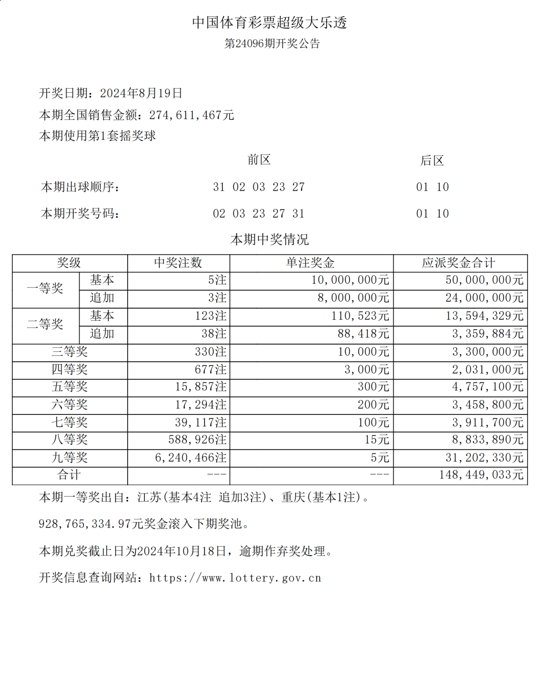 新澳今晚開獎結果查詢表34期,可依賴操作方案_溫馨版77.224