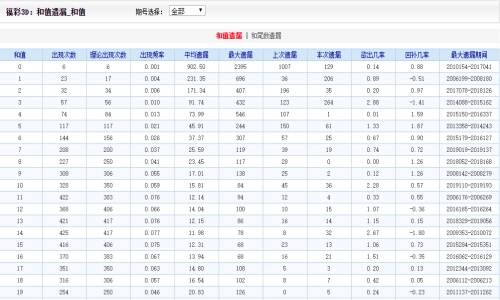 貨物進(jìn)出口 第276頁