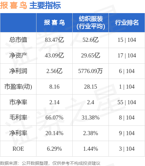 報喜鳥股票最新消息,報喜鳥股票最新消息，一場自然美景的探索之旅