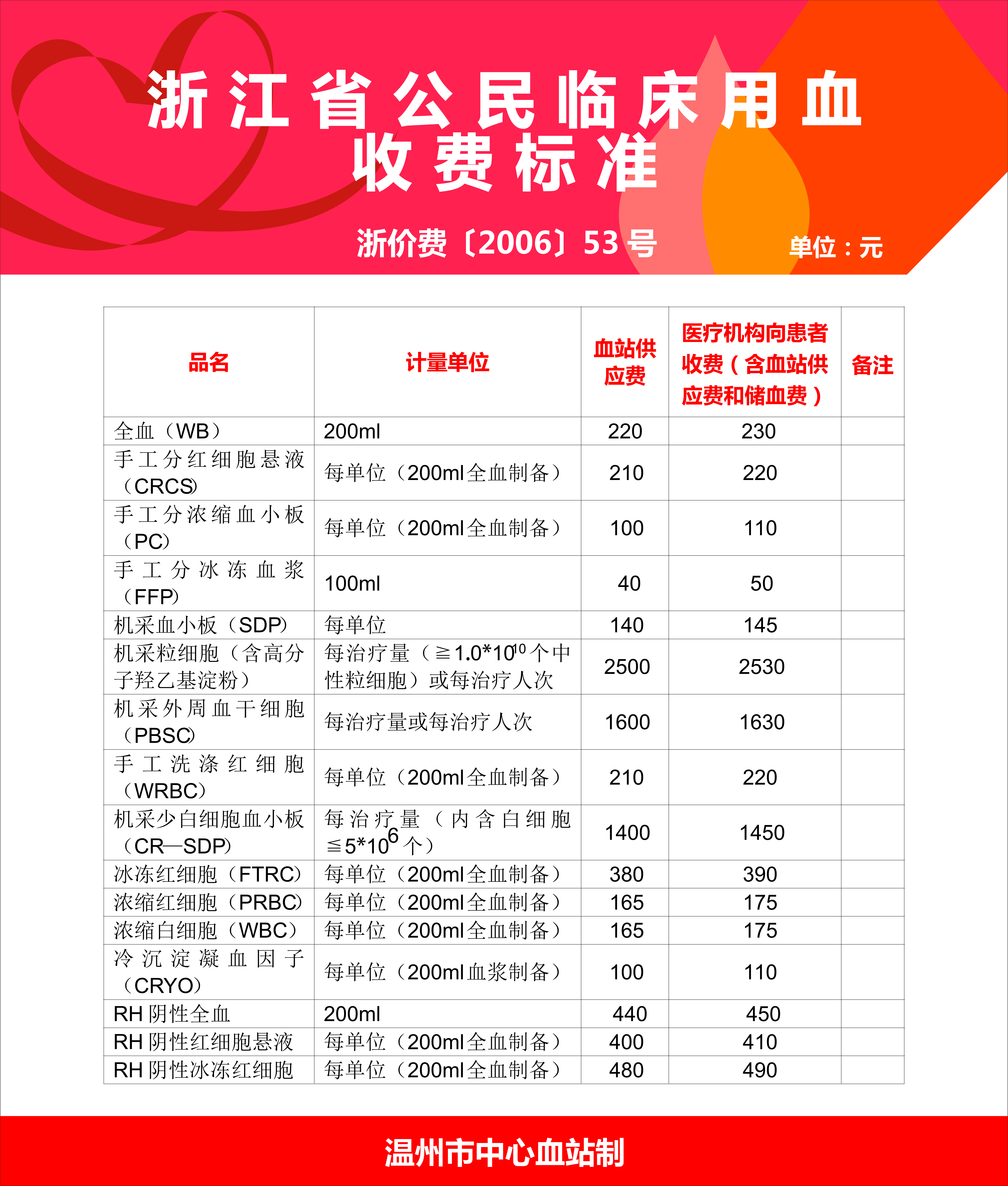 浙江省婦保最新床位費詳解，床位費用指南