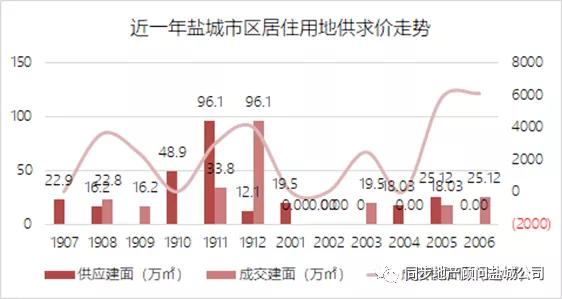 電器配件的生產(chǎn)銷售 第263頁(yè)