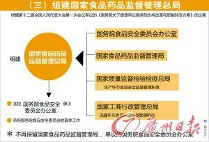 藥監(jiān)與工商的合并日常，最新消息與友情故事交融的溫馨篇章
