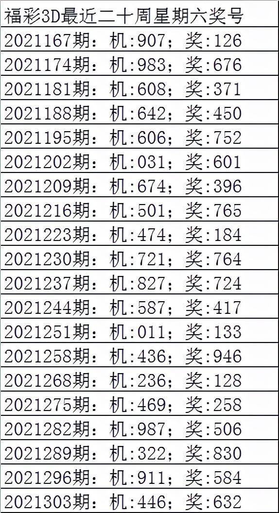 探索彩票新世界，今日最新3D試機號，把握幸運之門的關(guān)鍵