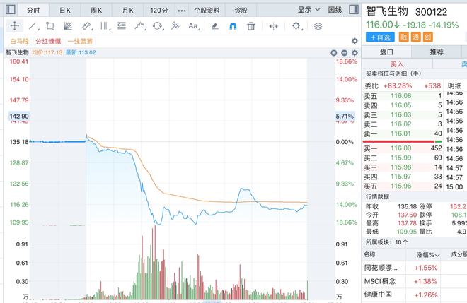 同花順中毅達(dá)最新消息，高科技產(chǎn)品重塑金融體驗(yàn)的新動(dòng)態(tài)