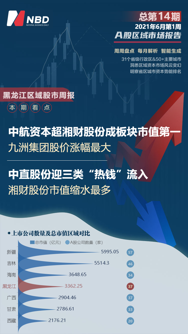 微博中航資本最新消息綜述，動(dòng)態(tài)分析與論述