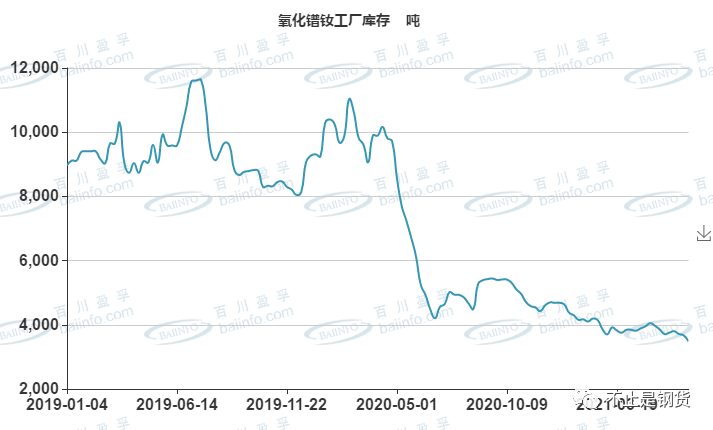 自行車配件 第262頁