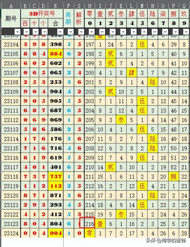 2024今晚新澳門開獎結(jié)果,數(shù)據(jù)化決策分析_便簽版68.400