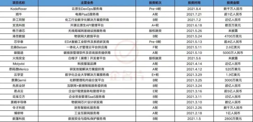 2024全年資料免費大全功能,確定評價項目_科技版77.461
