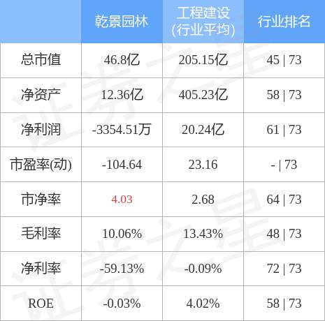 乾景園林科技重塑生態(tài)之美，最新股票消息與未來生態(tài)體驗展望