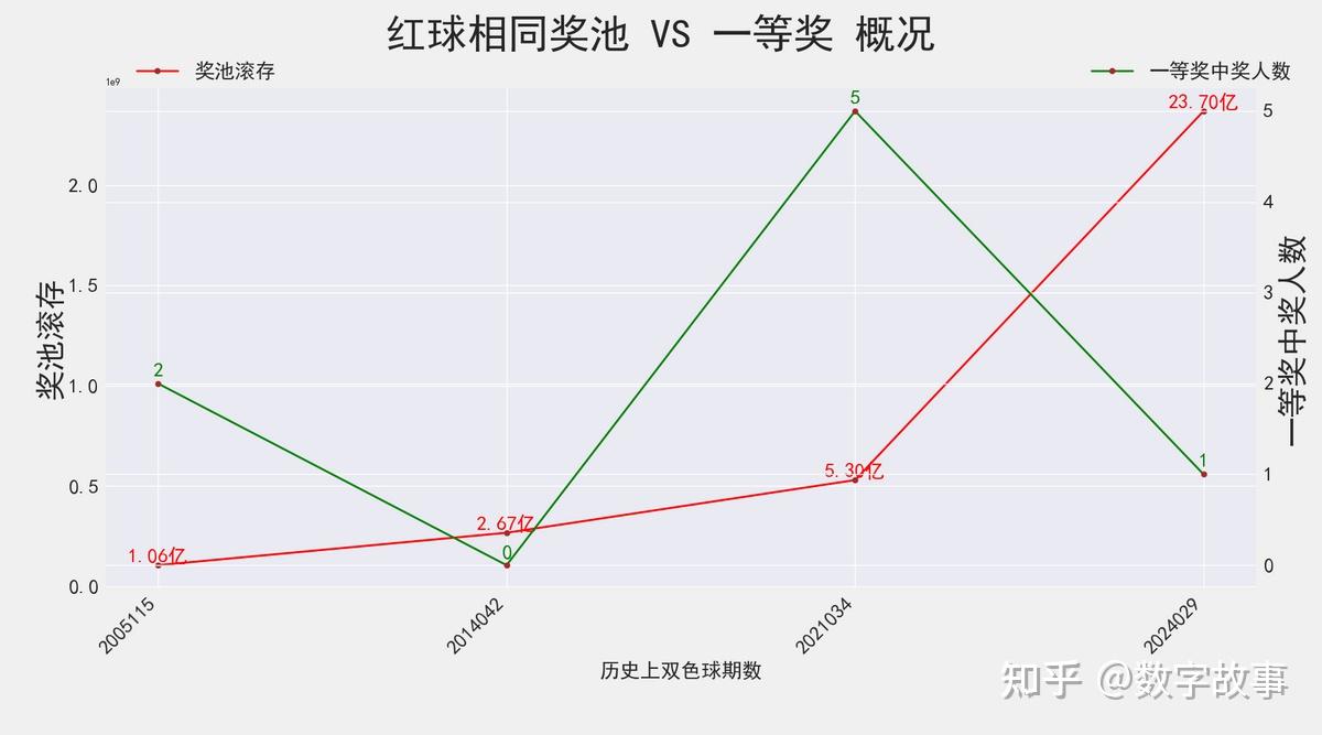 2024年雙色球開獎,機(jī)制評估方案_萬能版54.182