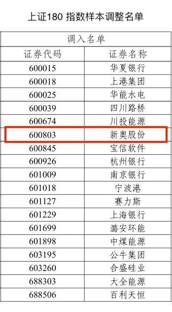 電器配件的生產(chǎn)銷售 第257頁