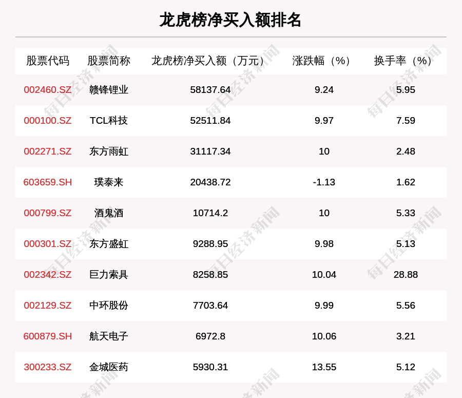 道路普通貨物運(yùn)輸 第257頁