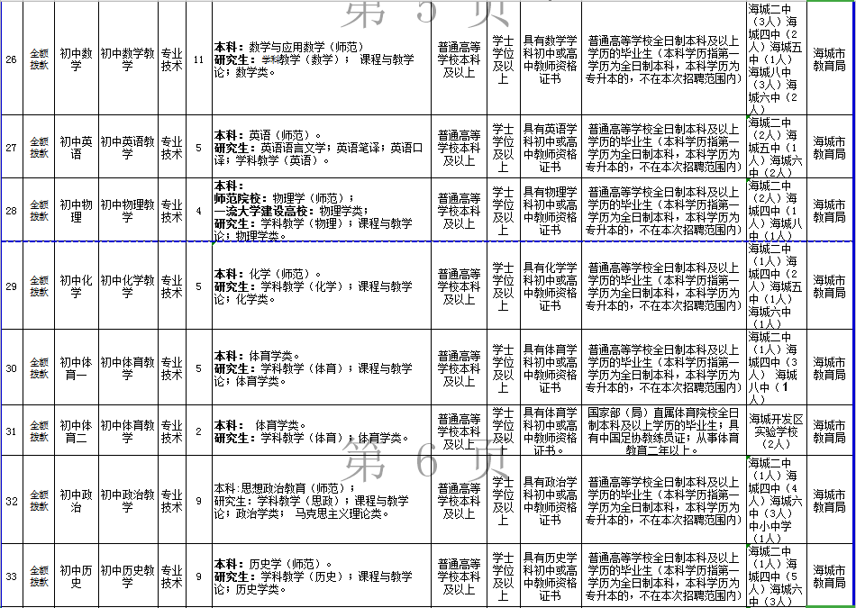 海城市最新招工網(wǎng)，學(xué)習(xí)變化，實(shí)現(xiàn)夢想成就自信的平臺