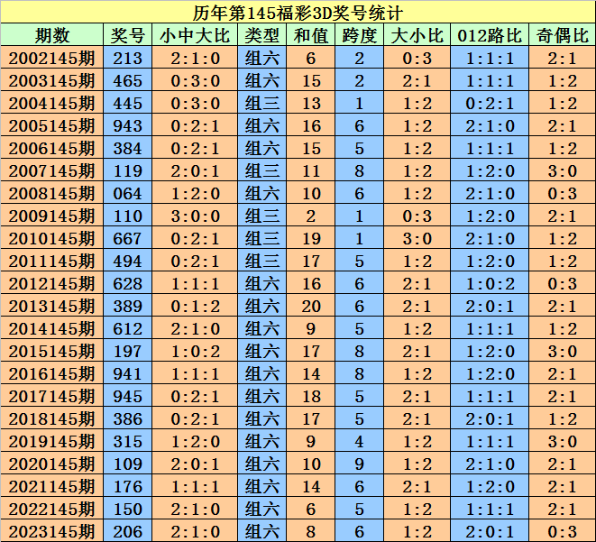 奧門天天開獎碼結果2024澳門開獎記錄4月9日,目前現象解析描述_嚴選版27.763