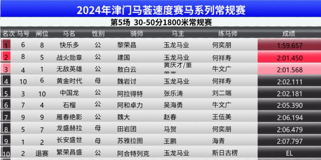 奧門開獎結果+開獎記錄2024年資料網(wǎng)站,詳情執(zhí)行數(shù)據(jù)安援_緊湊版33.501