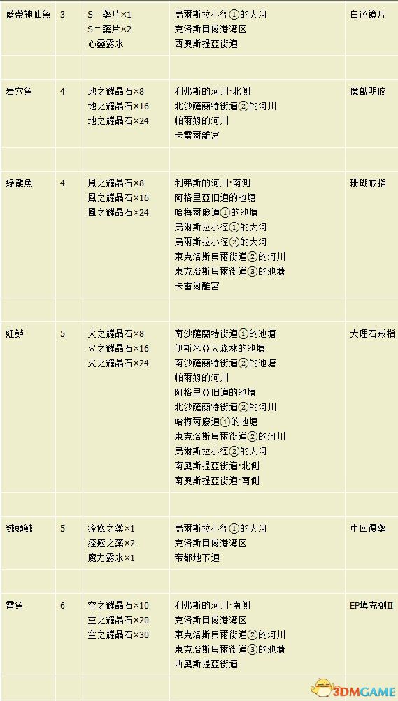新奧天天免費(fèi)資料單雙,全盤細(xì)明說(shuō)明_習(xí)慣版38.814