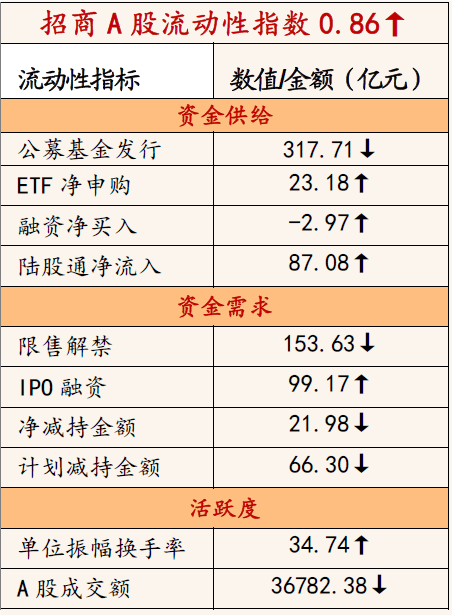 新奧天天開獎資料大全600tKm,策略調整改進_按需版53.658