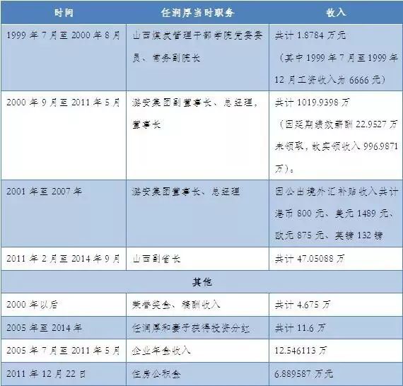 電器配件的生產銷售 第250頁