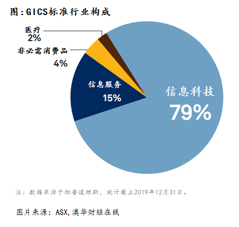 貨物進出口 第260頁