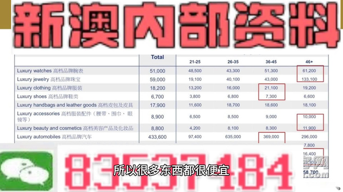 新澳內(nèi)部資料免費(fèi)提供,高度協(xié)調(diào)實(shí)施_授權(quán)版34.908