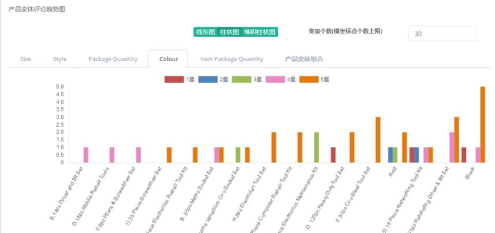 新澳天天開彩免費精準(zhǔn)資料,專業(yè)數(shù)據(jù)解釋設(shè)想_活動版2.167