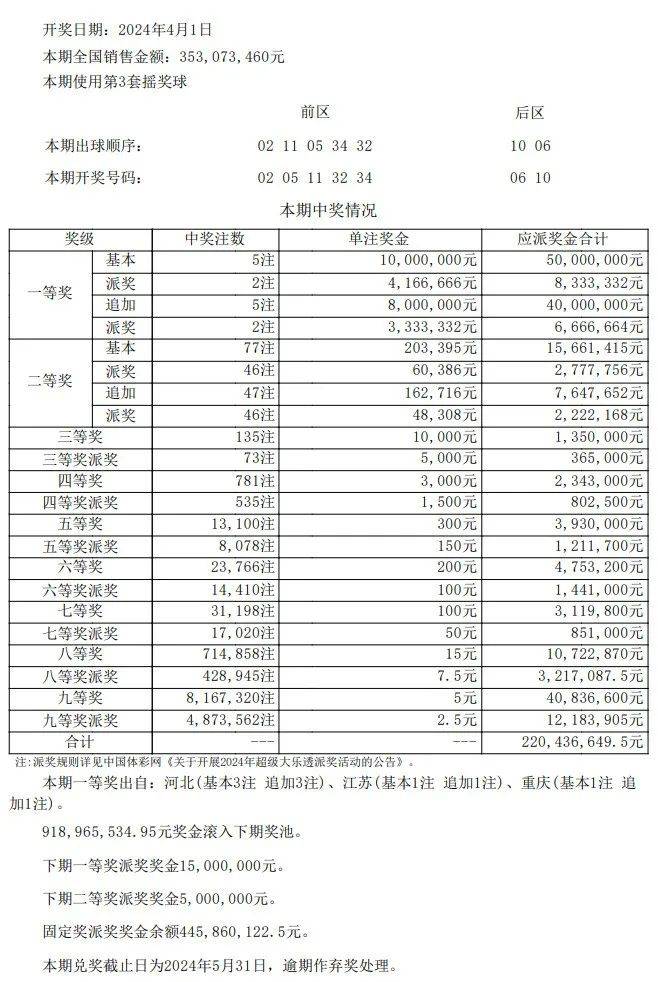 新澳門開獎結果+開獎記錄表查詢,全面實施策略設計_安全版55.193